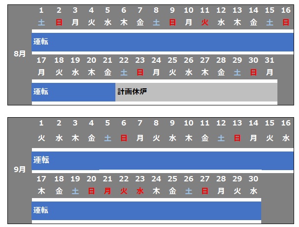 焼却炉運転計画